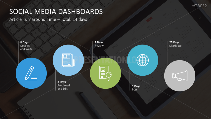 Marketing & Sales KPIs