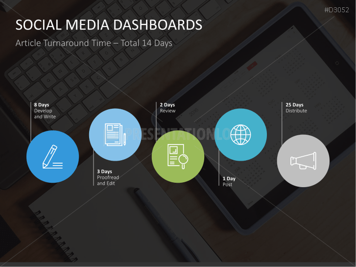 Marketing & Sales KPIs