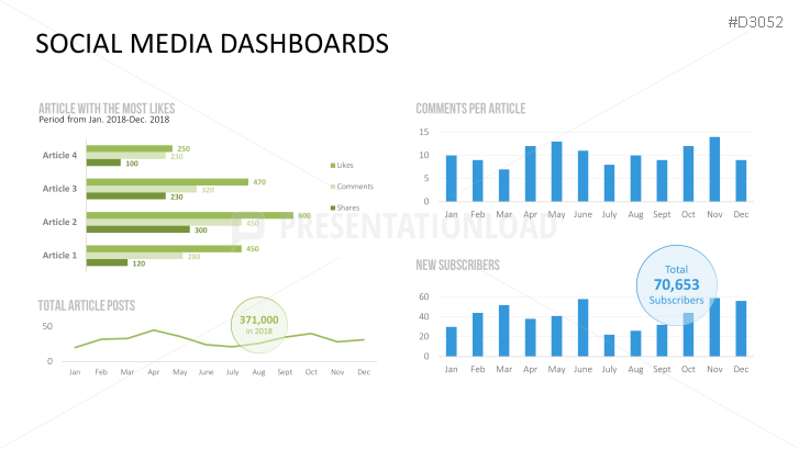 Marketing & Sales KPIs