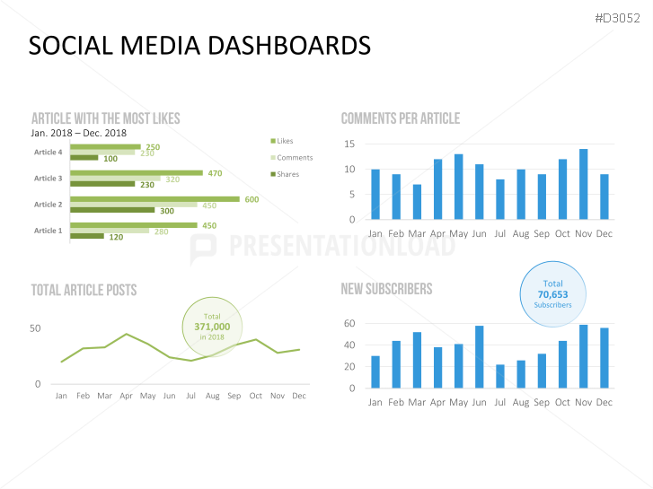 Marketing & Sales KPIs