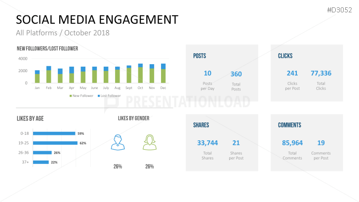 Marketing & Sales KPIs