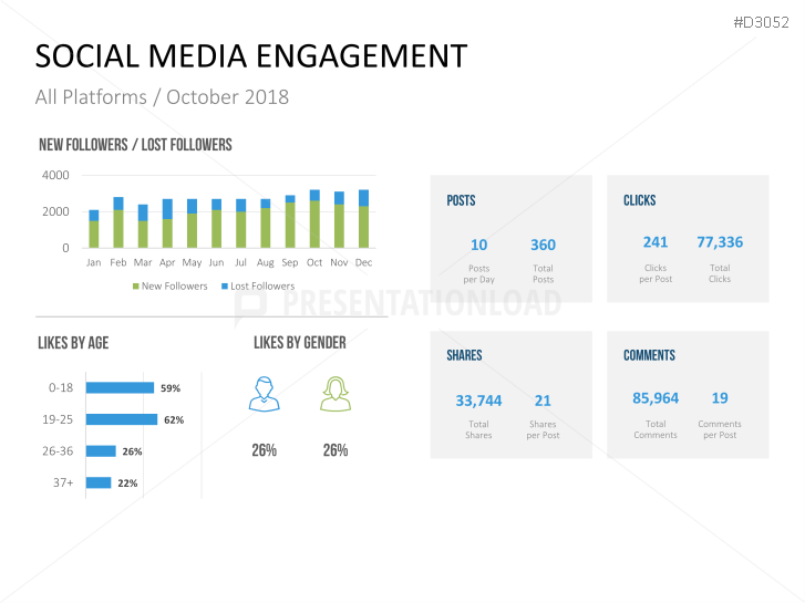 Marketing & Sales KPIs