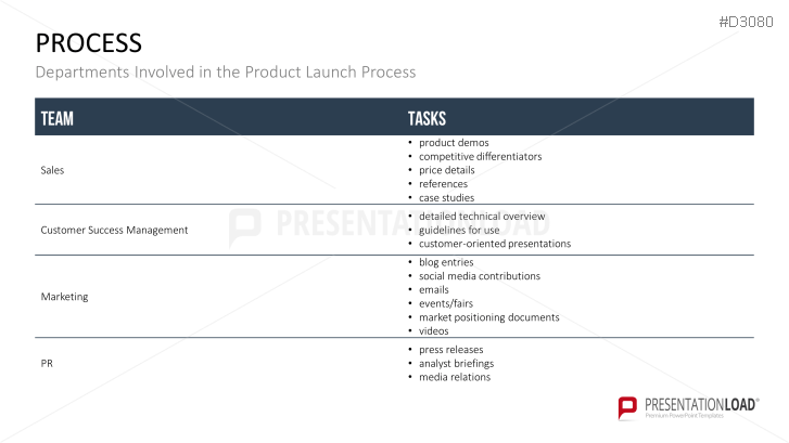 Product Launch Strategy [2021] | PowerPoint