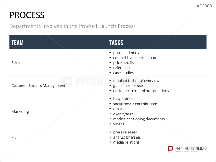 Product Launch Strategy [2021] | PowerPoint