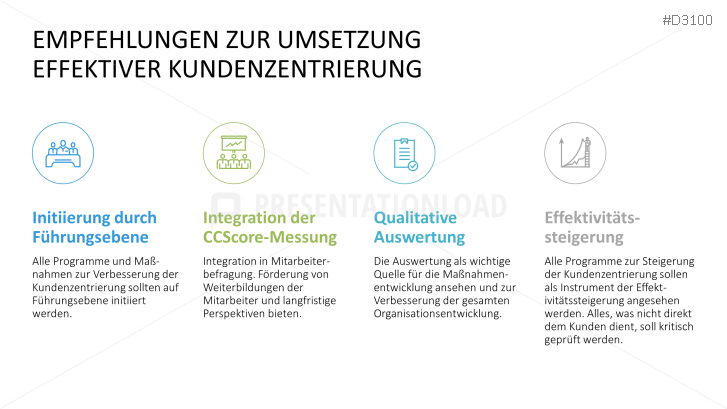 Kundenzentrierung | Customer Centricity PPT Vorlage