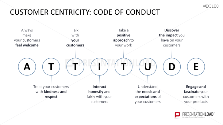 Customer Centricity Ppt Tempalte Presentationload