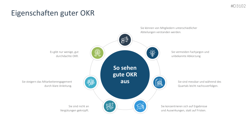 Objectives and Key Results | PowerPoint-Vorlage