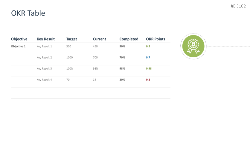 OKR