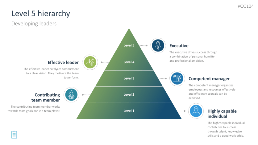 Leadership Toolbox