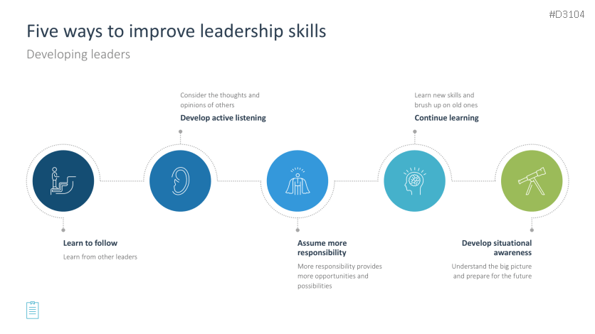Leadership Toolbox