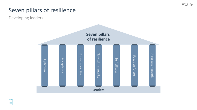 Leadership Toolbox
