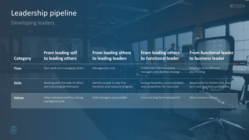 Leadership Toolbox