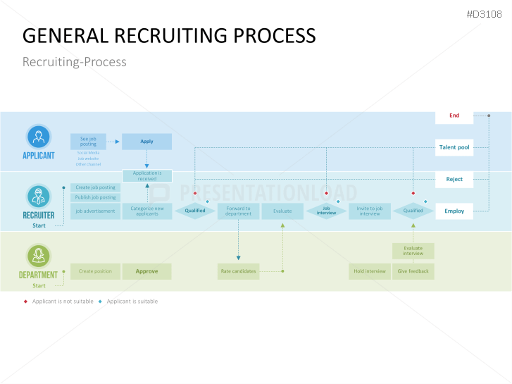 Recruiting