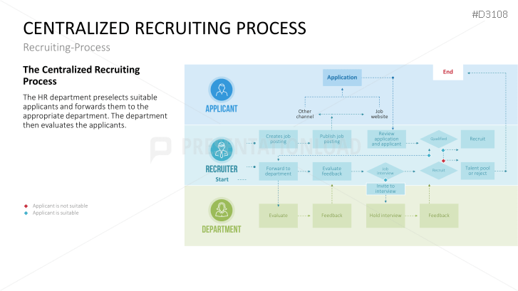 Recruiting