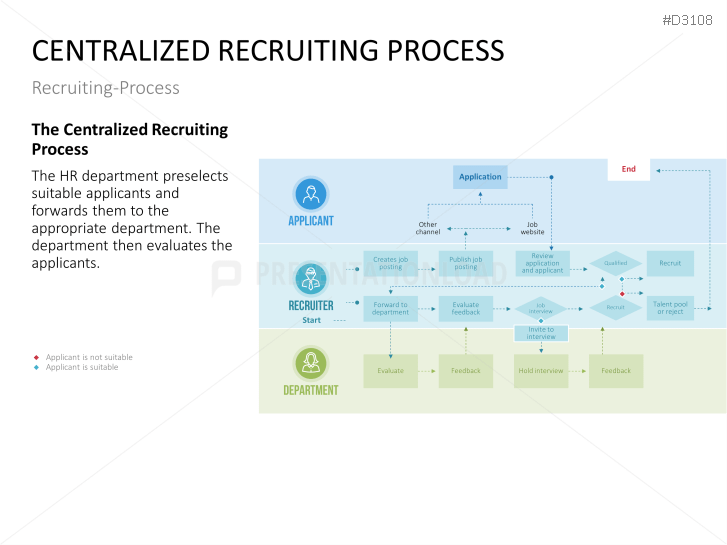 Recruiting