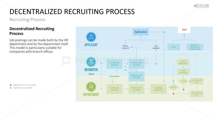 Recruiting