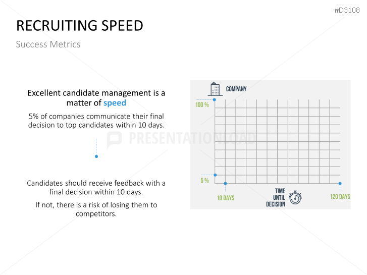 Recruiting