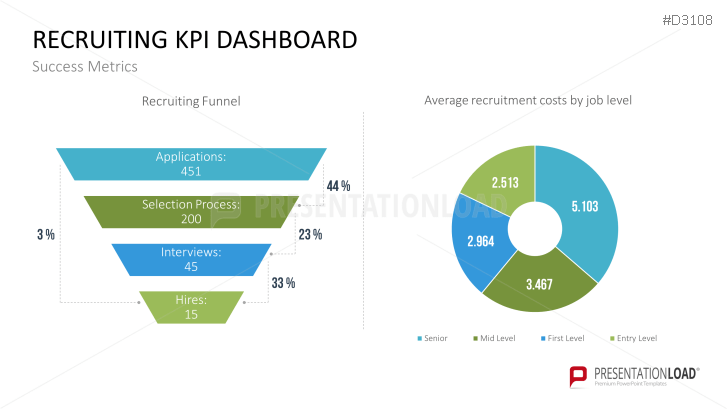 Download Our Premium-Quality Recruiting Template for PowerPoint