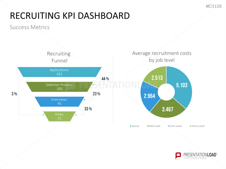 Download Our Premium-quality Recruiting Template For Powerpoint