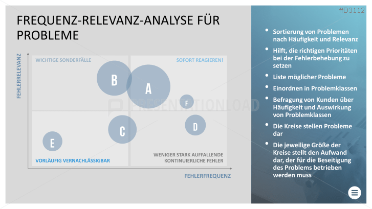 Qualitätsmanagement Methoden und Tools | PowerPoint