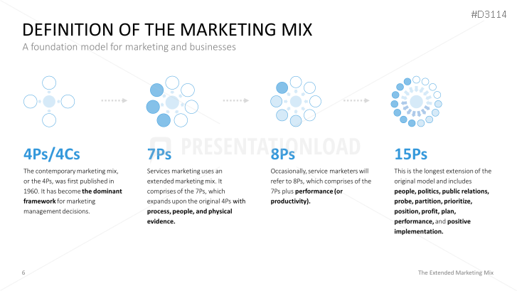 The Extended Marketing Mix