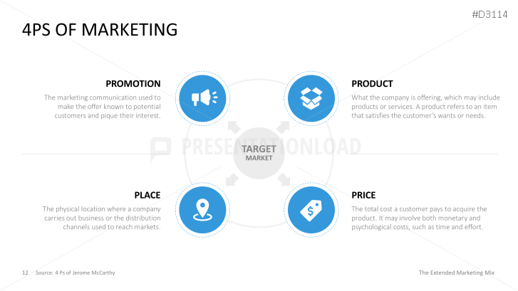 The Extended Marketing Mix
