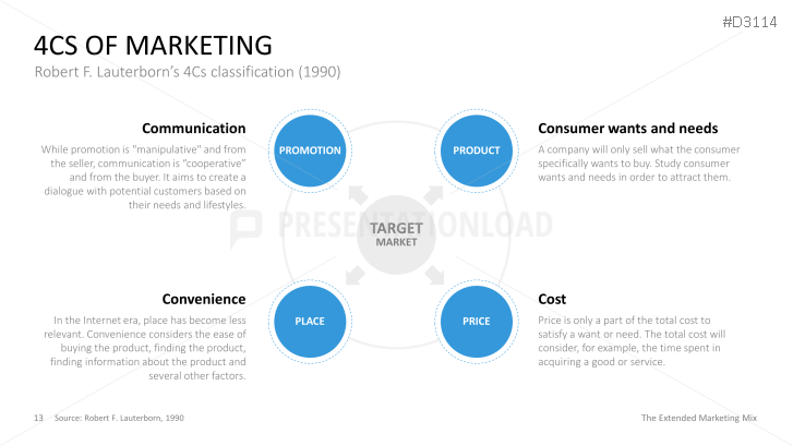 The Extended Marketing Mix