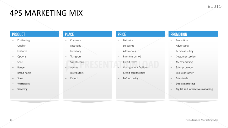 The Extended Marketing Mix