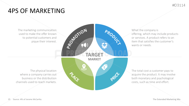 The Extended Marketing Mix