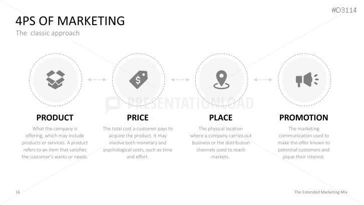 The Extended Marketing Mix