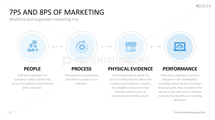 The Extended Marketing Mix