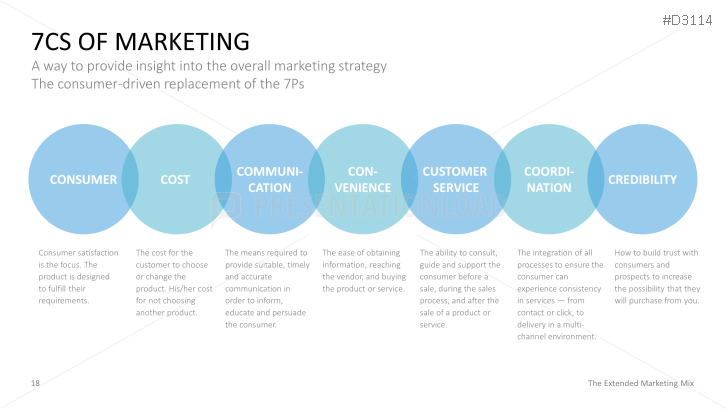 The Extended Marketing Mix