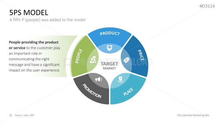 The Extended Marketing Mix