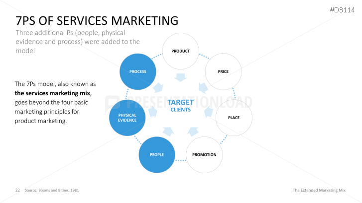 The Extended Marketing Mix