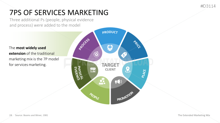The Extended Marketing Mix