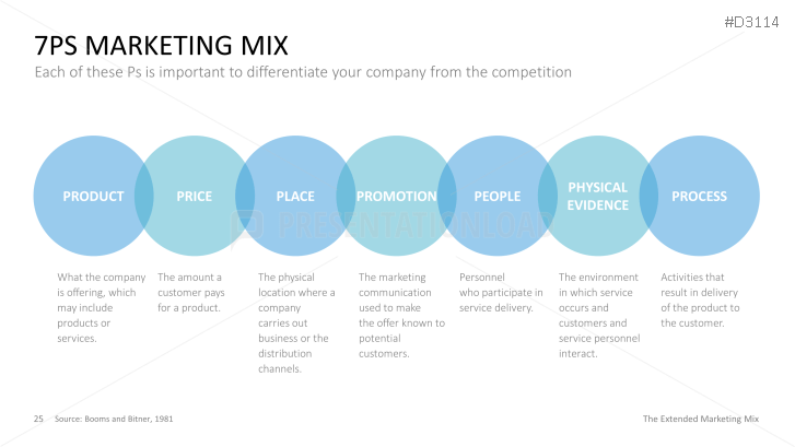 The Extended Marketing Mix