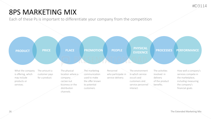 The Extended Marketing Mix