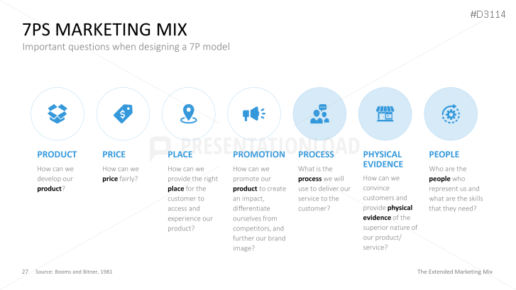 The Extended Marketing Mix
