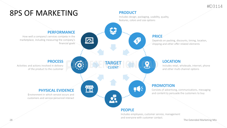 The Extended Marketing Mix