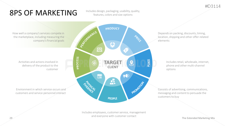 The Extended Marketing Mix