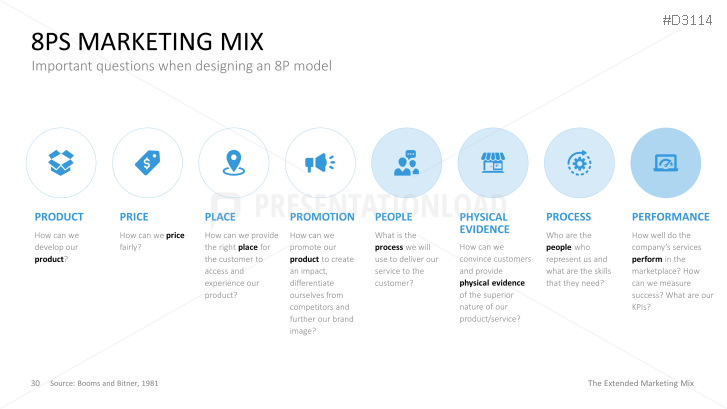 The Extended Marketing Mix