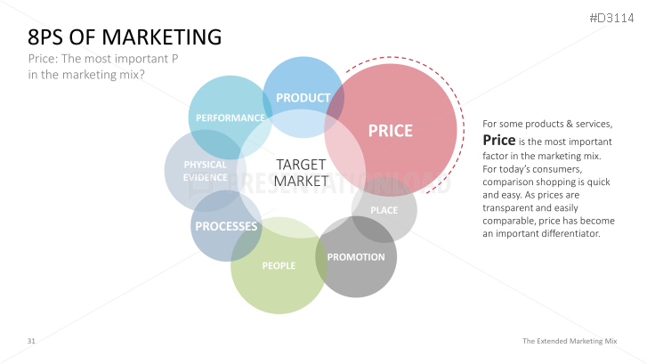 The Extended Marketing Mix