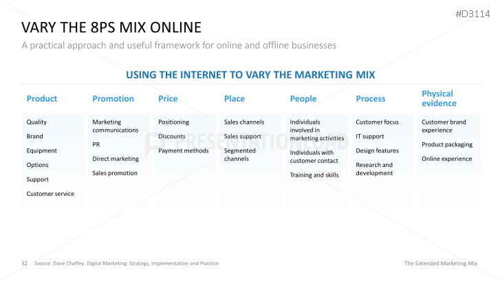 The Extended Marketing Mix