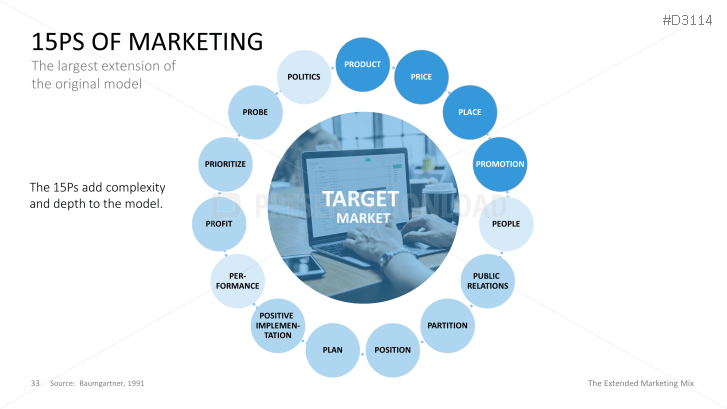 The Extended Marketing Mix