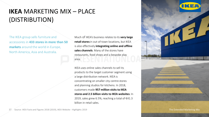 The Extended Marketing Mix
