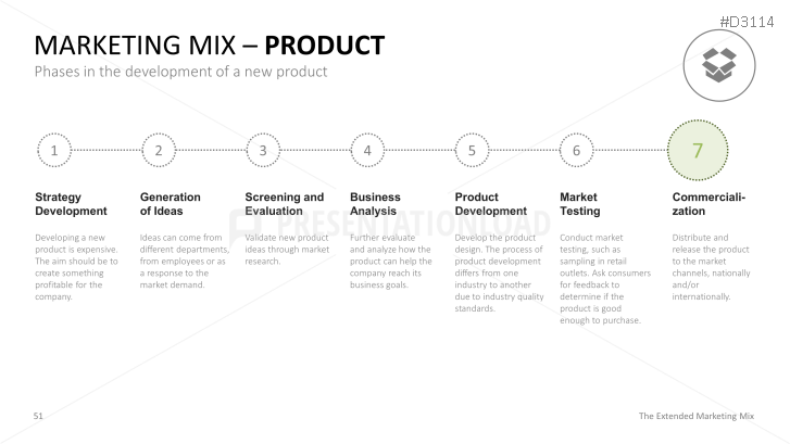 The Extended Marketing Mix