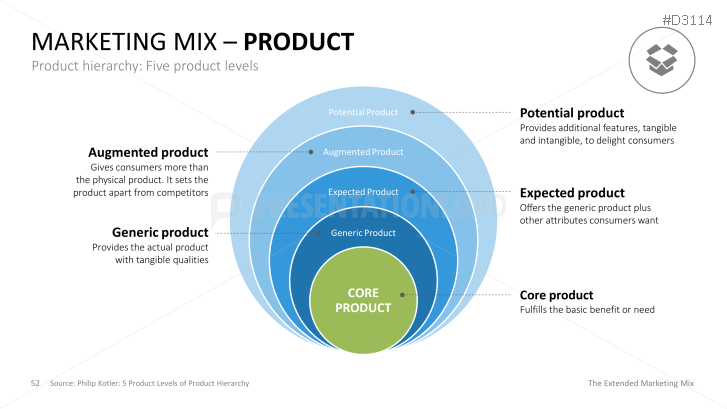 The Extended Marketing Mix