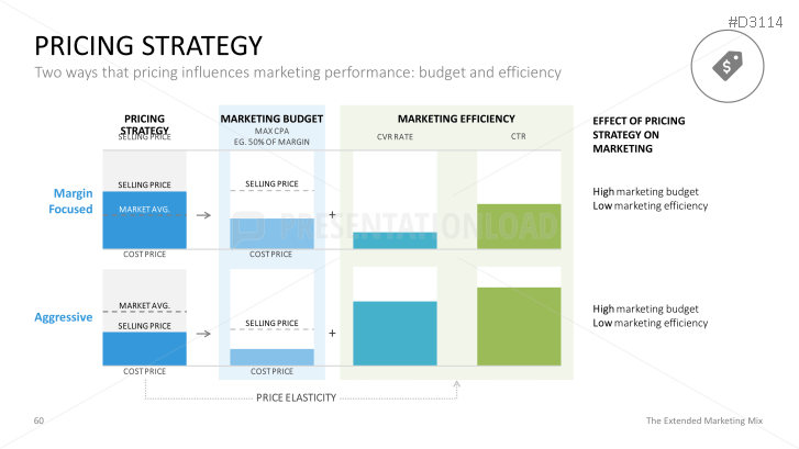The Extended Marketing Mix