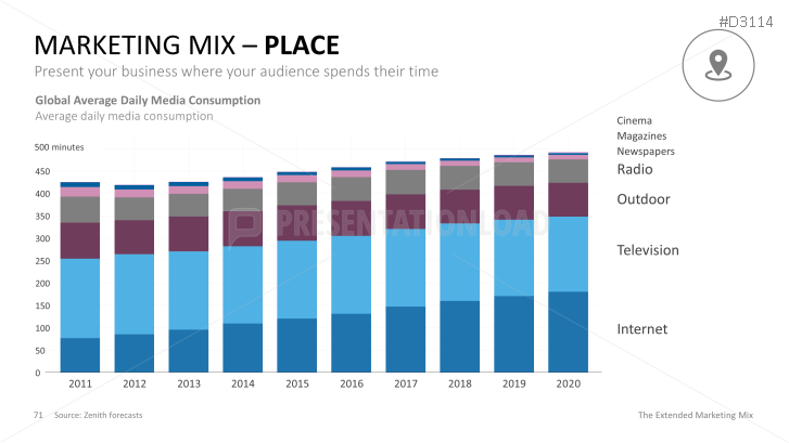 The Extended Marketing Mix