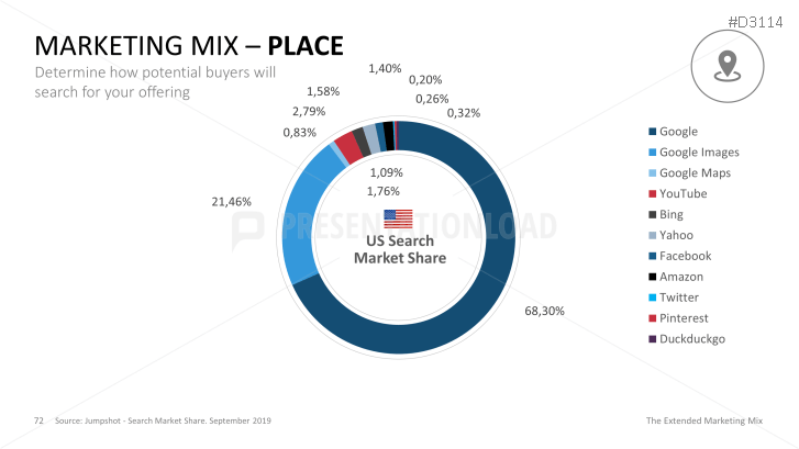 The Extended Marketing Mix